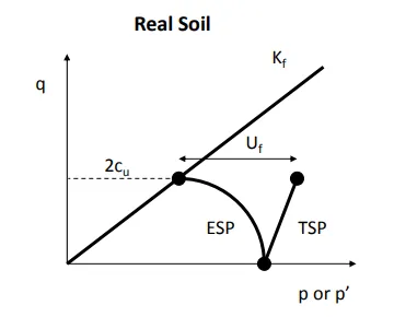 Soil Effective stress Image
